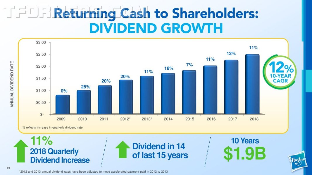 Hasbro Q2 2018 Earnings Presentation FINAL  19 (19 of 30)